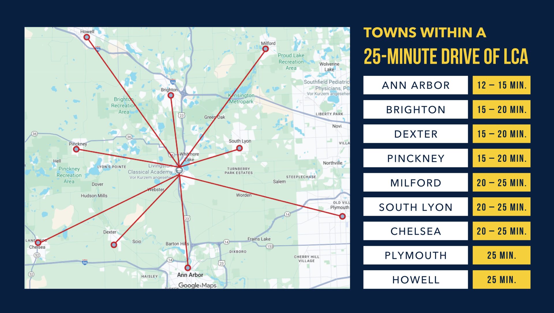 Map of towns near Livingston Classical Academy with travel times for easy commuting options.
